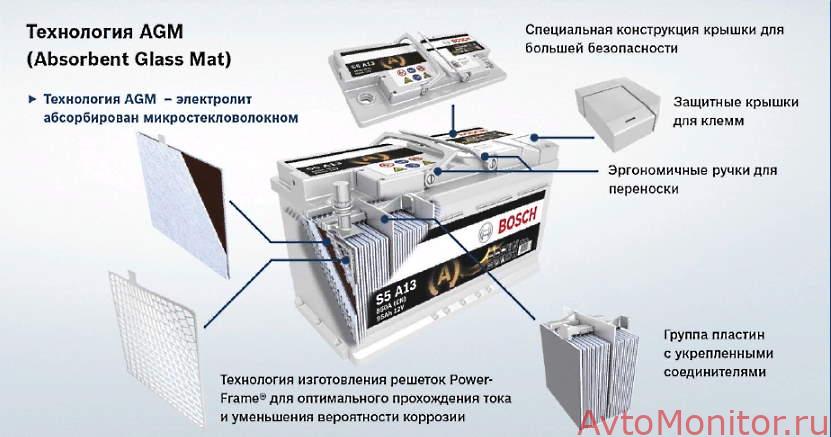 АКБ по технологии AGM