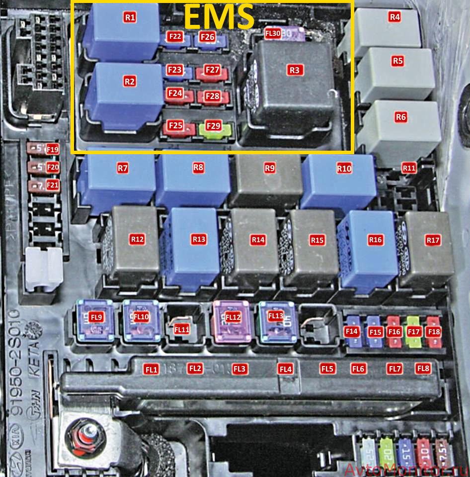 Блок EMS Sportage 3