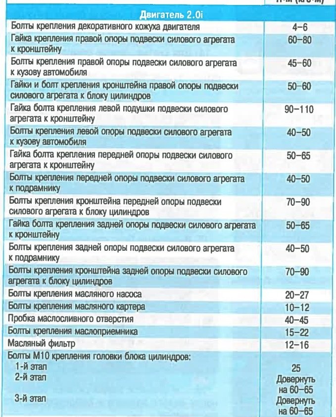 Момент затяжки двс. Момент затяжки коренные коленвала ГАЗ 66. Момент затяжки гайки м8. Момент затяжки болтов МКПП jb3. Момент затяжки болтов шатуна VW Polo 2013.