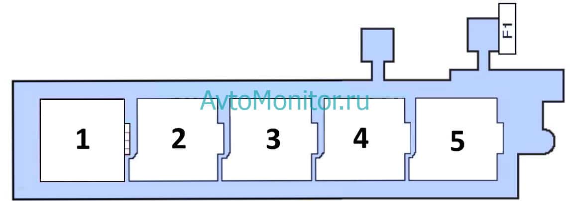 Блок предохранителей golf 5