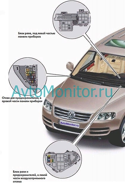 Расположение блоков предохранителей VW Toureg I
