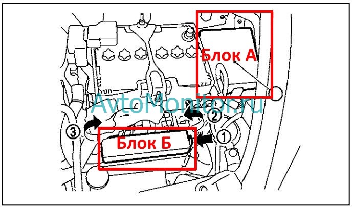 Расположение блоков предохранителей под капотом на Nissan Juke