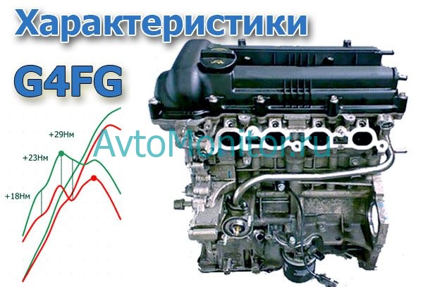 Характеристики двигателя G4FG